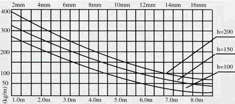 1411609348160652.jpg 大跨距托盤(pán)式橋架