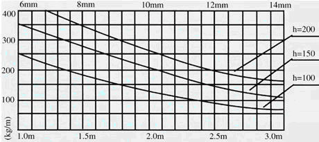 1411609336817648.jpg 大跨距托盤(pán)式橋架